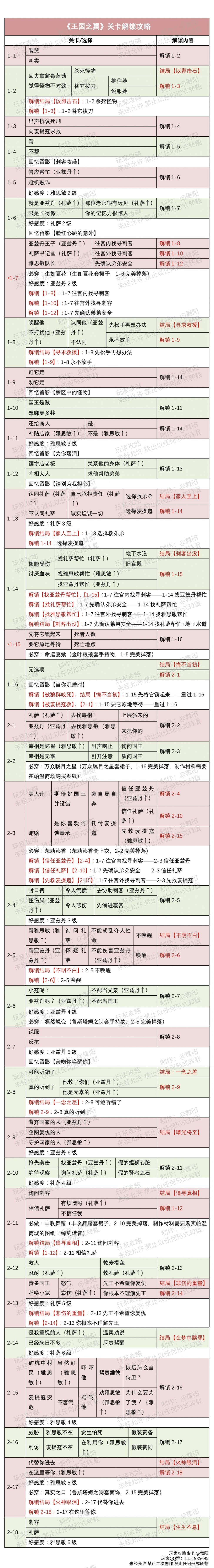 时光公主王国之翼全关卡通关攻略