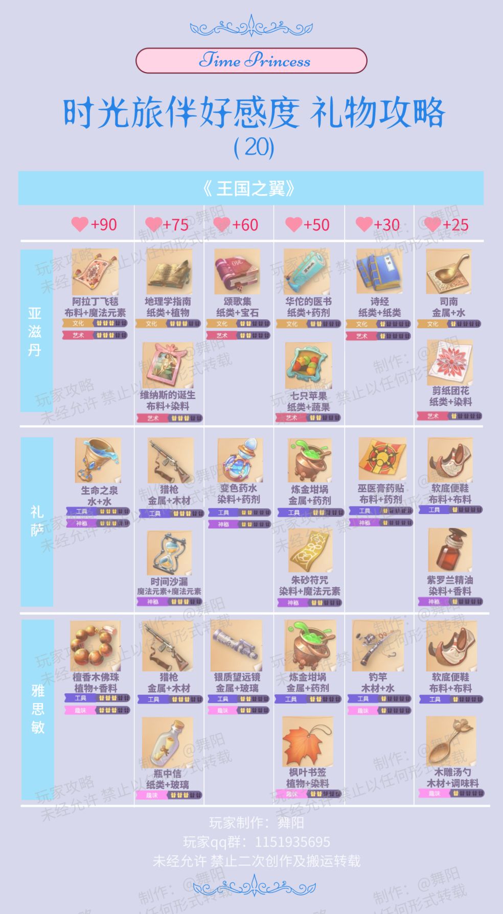 时光公主王国之翼全关卡通关攻略