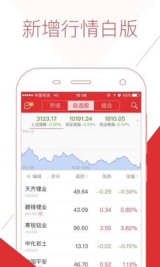 涨乐财富通华泰证券手机版