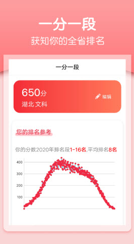 一分一段高考志愿手机版截图1