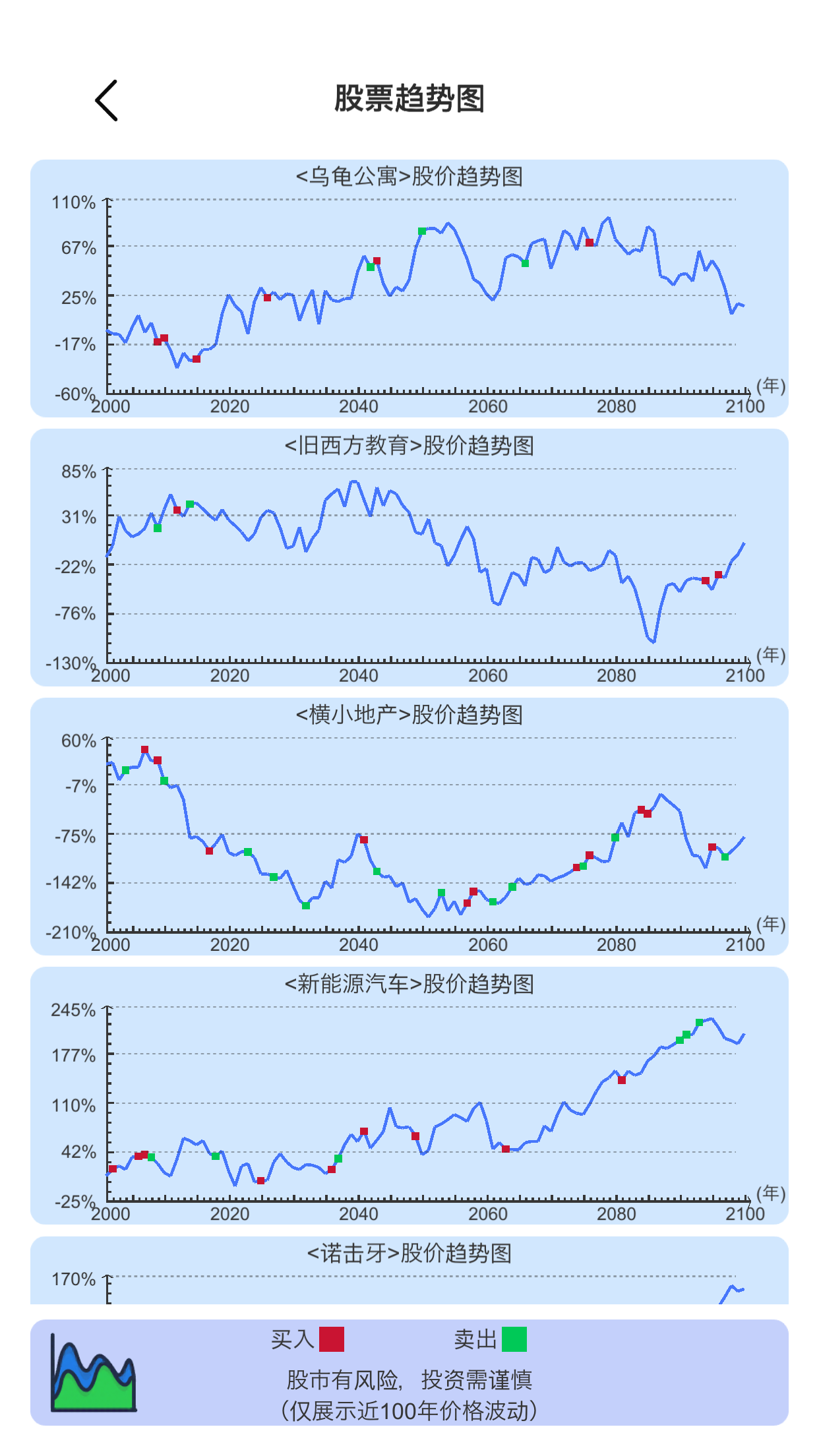 模拟炒股人生免广告版截图1