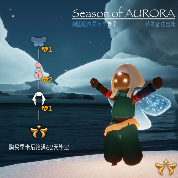 焦点