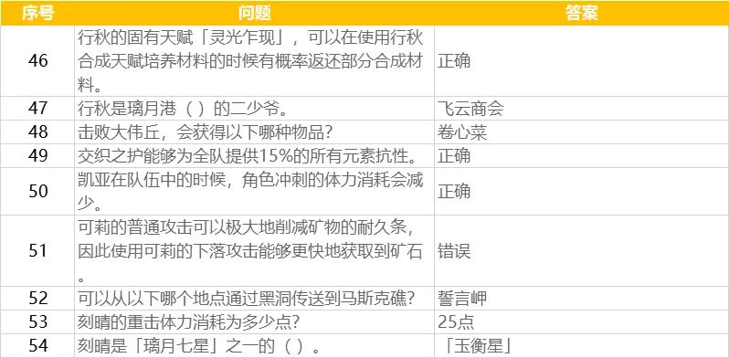 中国赴苏丹达尔富尔维和直升机分队转运友军伤者