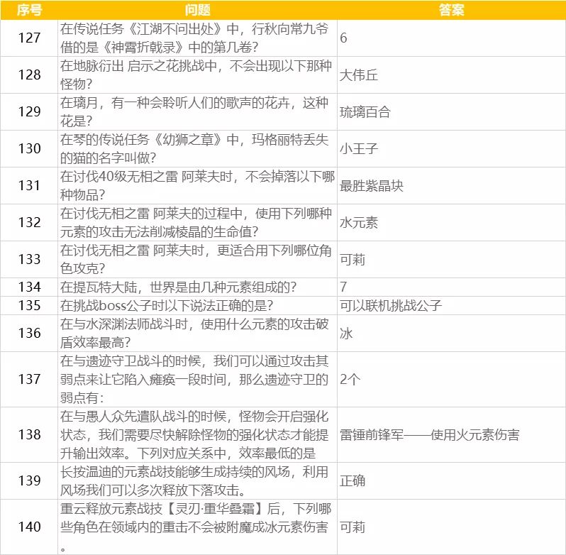 舞台有了“谢幕体”怎么看
