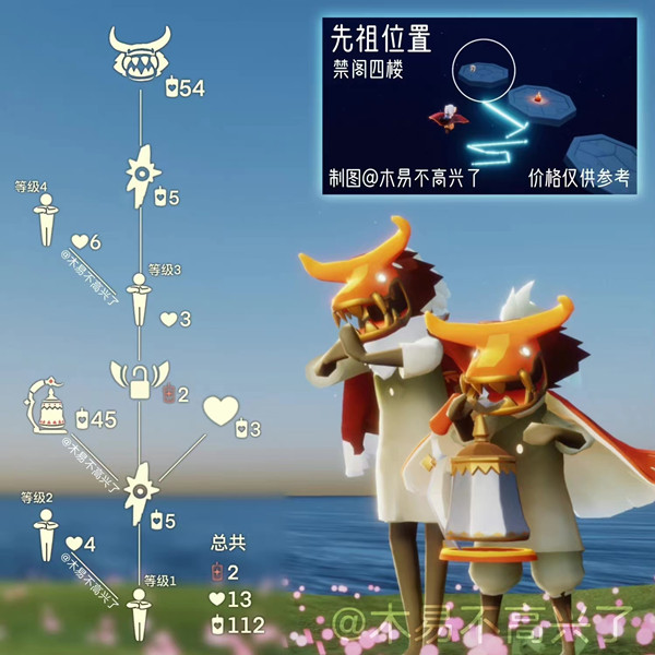 知识
