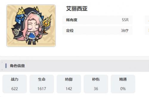 叠入深渊艾丽西亚强度介绍