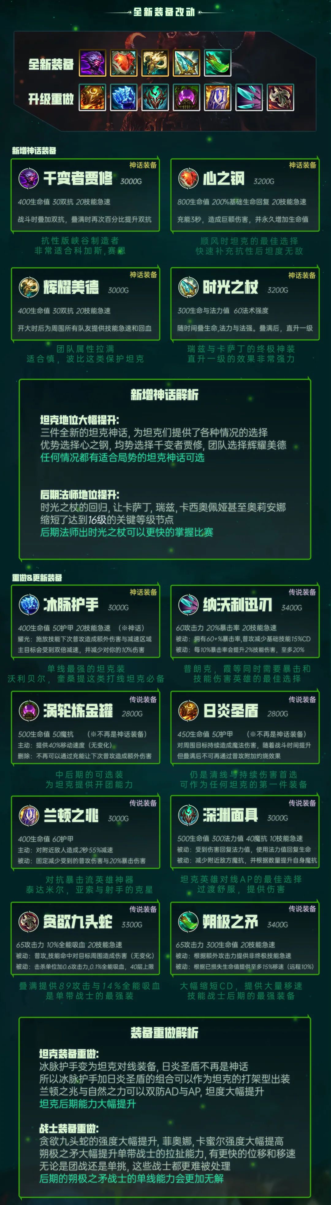 英雄联盟S13季前賽改動解析 2023季前賽改动一览 英雄联盟S13季前賽改動解析 2023季前賽改动一览