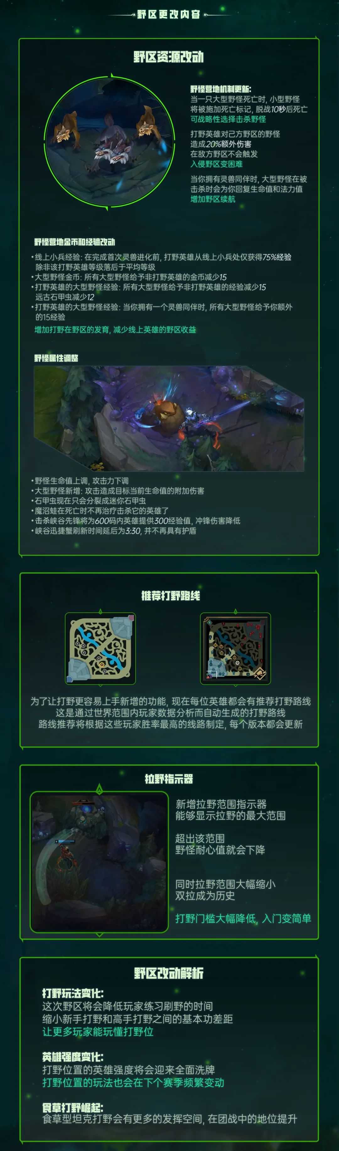 英雄联盟S13季前賽改動解析 2023季前賽改动一览 英雄联盟S13季前賽改動解析 2023季前賽改动一览