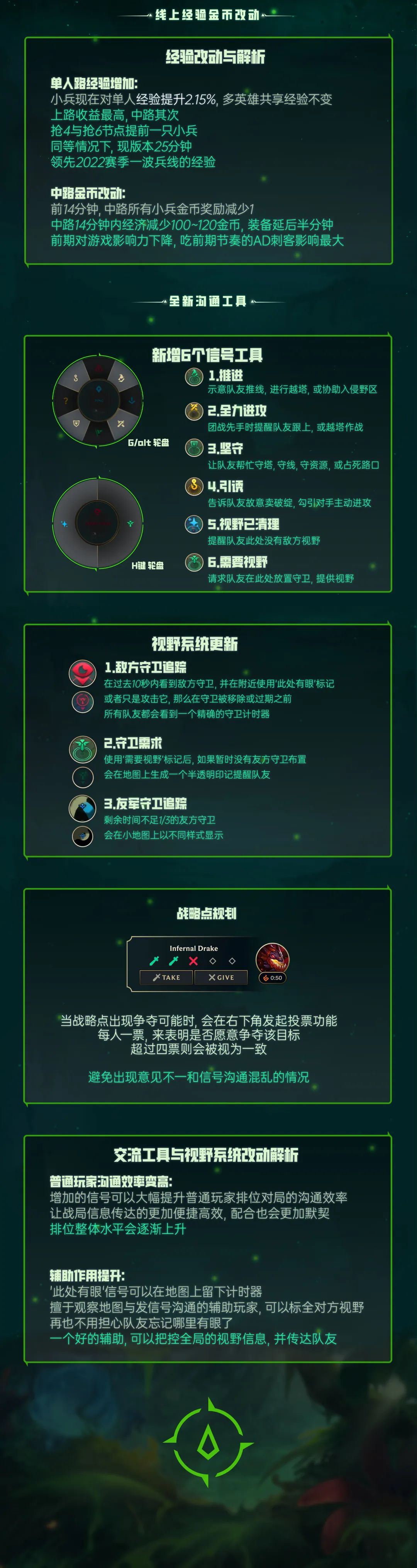 英雄联盟S13季前賽改動解析 2023季前賽改动一览 英雄联盟S13季前賽改動解析 2023季前賽改动一览