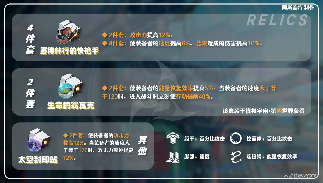 崩坏星穹铁道停云遗器搭配推荐