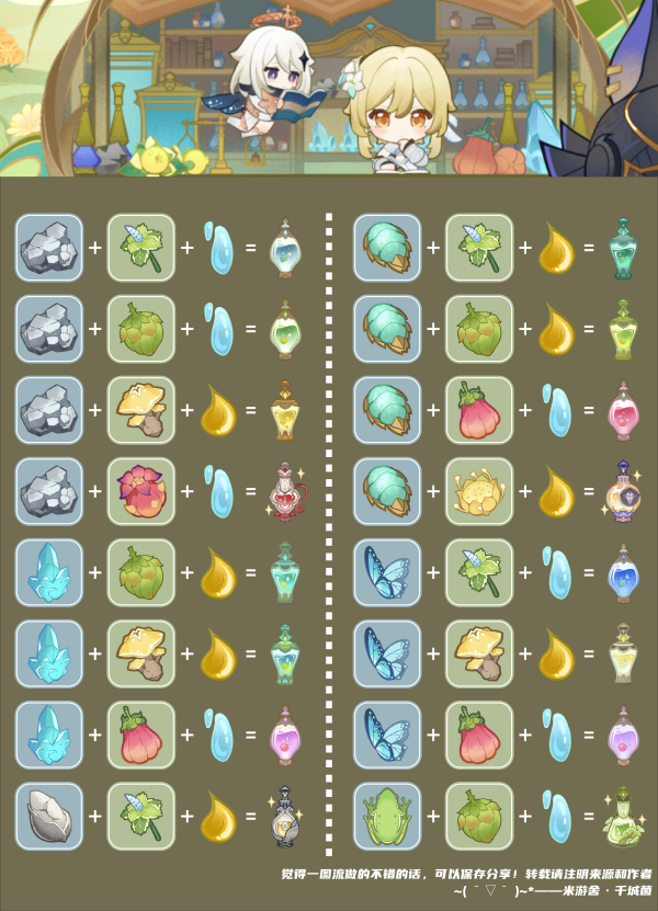 原神熠金妙剂药剂合成配方大全