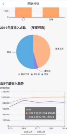 中油员工宝登录app安卓版1