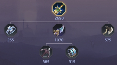 曙光英雄祖父守護(hù)裝備怎么樣