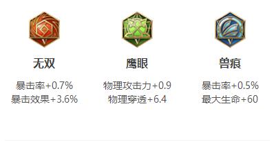 王者榮耀伽羅銘文怎么配