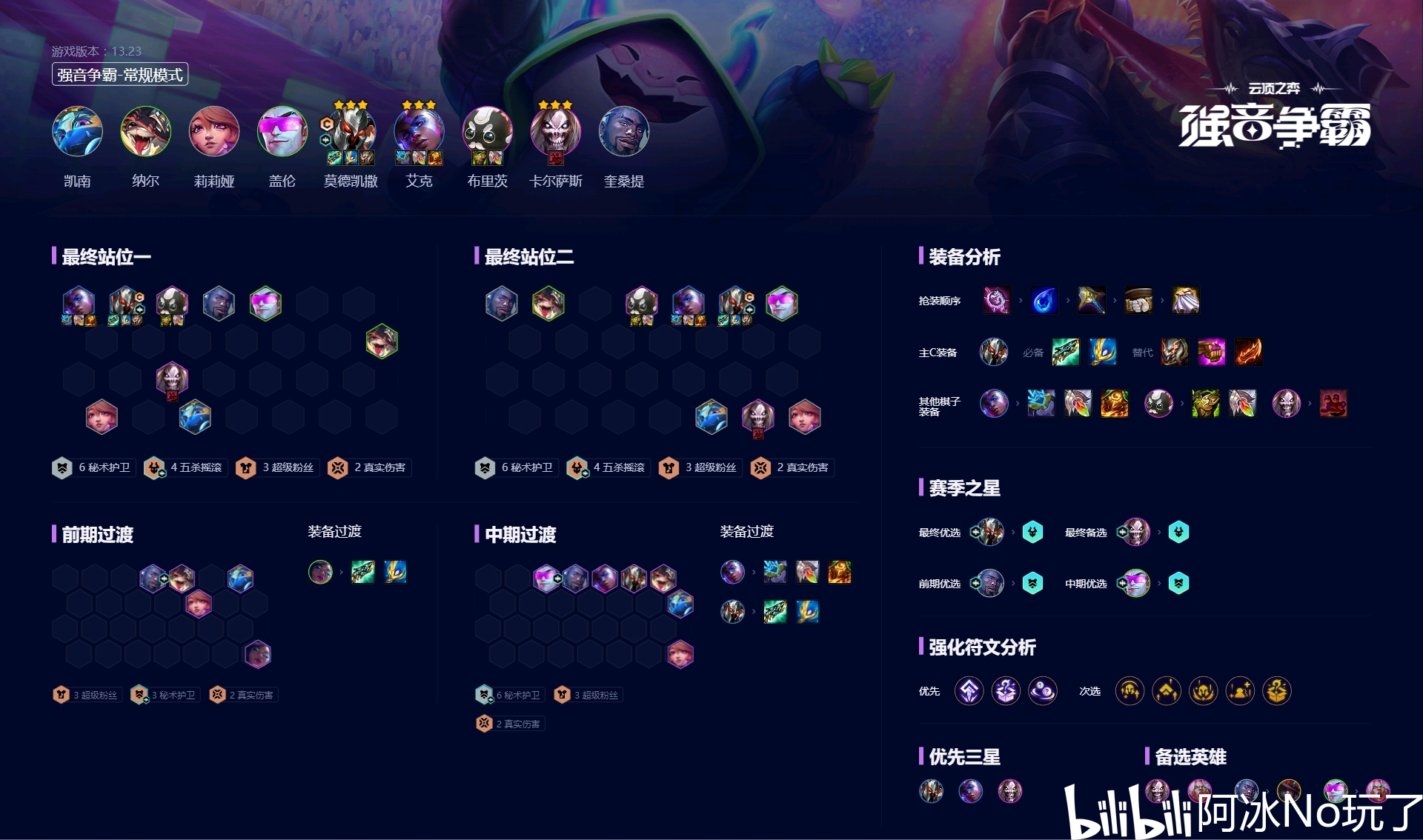 《云頂之弈》S10搖滾秘術(shù)鐵男陣容推薦 《云頂之弈》S10搖滾秘術(shù)鐵男陣容推薦