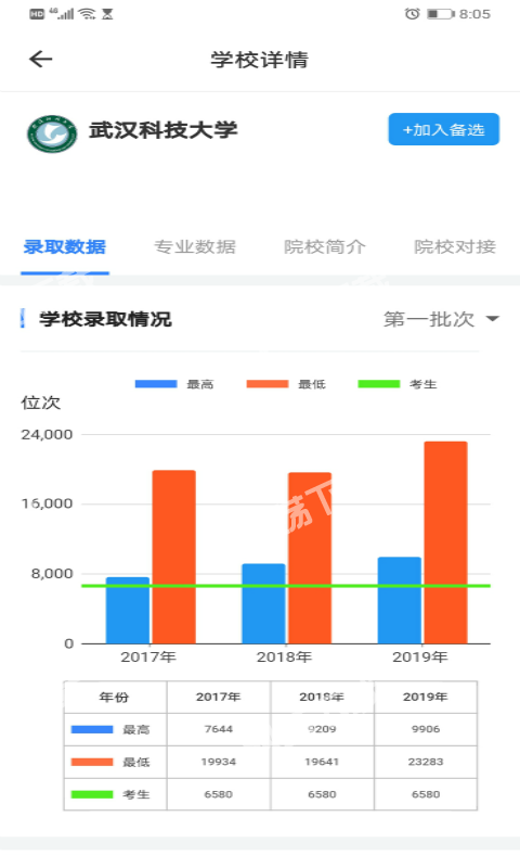 清晰志愿1
