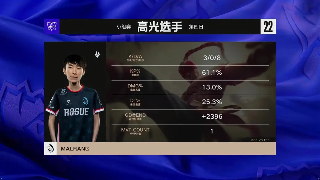 S12小组赛TES 小组赛第一轮TES不敌RGE