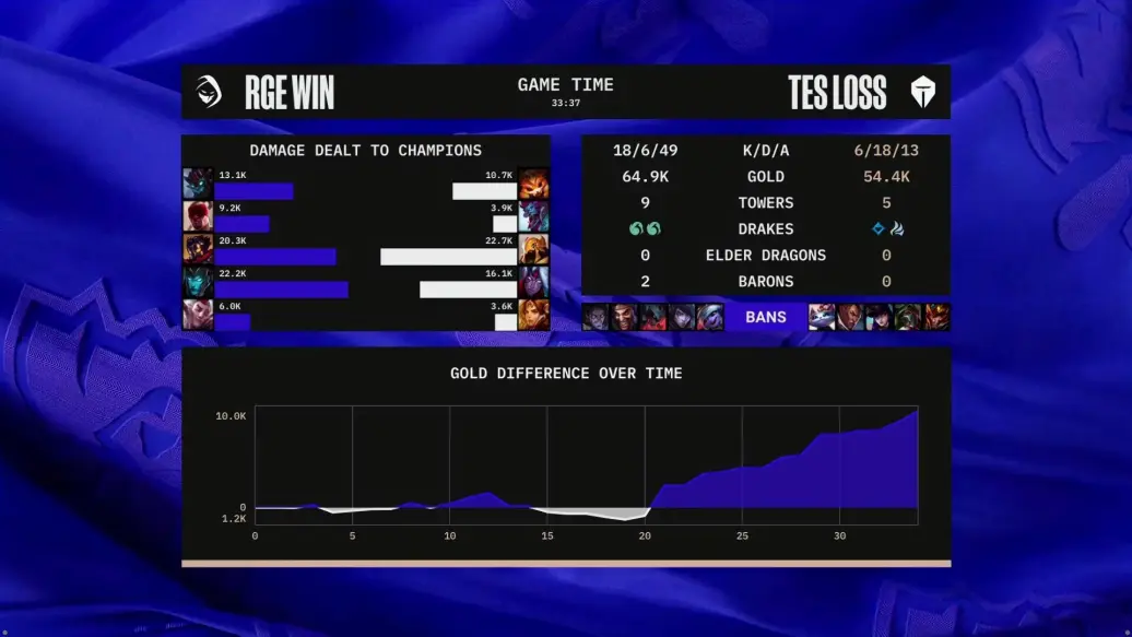 S12小组赛TES 小组赛第一轮TES不敌RGE