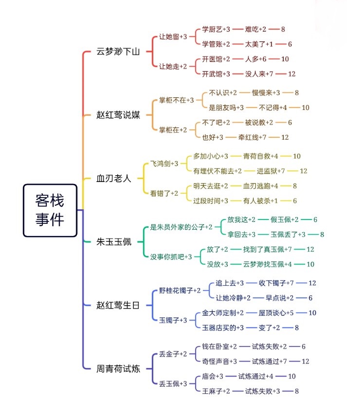 逍遥客栈