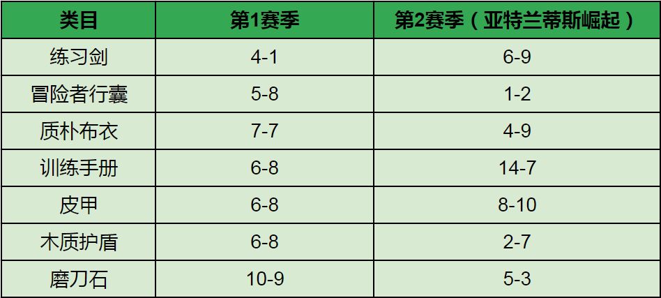 帝国与谜题