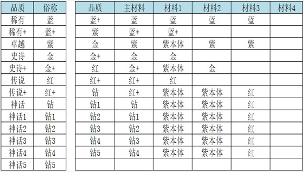 圣魂纷争国际服