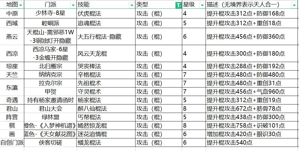 这就是江湖手游