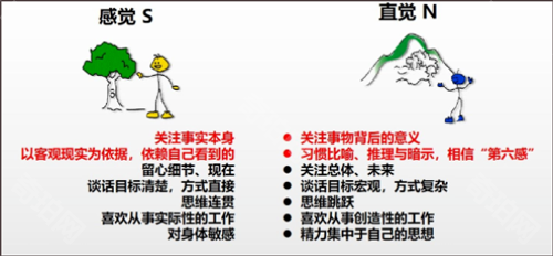 MBTI手机版