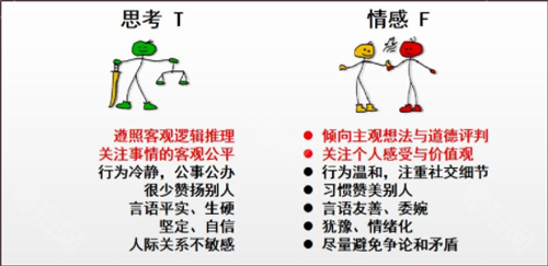 MBTI手机版