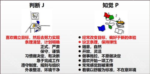 MBTI手机版