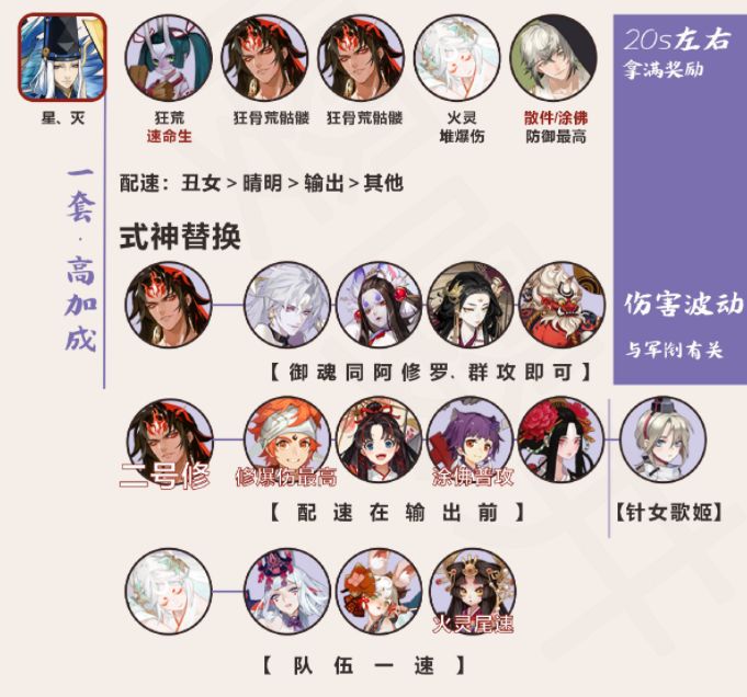 陰陽師前線作戰(zhàn)陣容選擇攻略：終焉降臨前線作戰(zhàn)速通陣容一覽圖片3