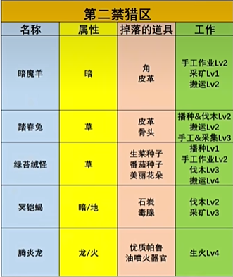 幻兽帕鲁第二禁猎区位置一览