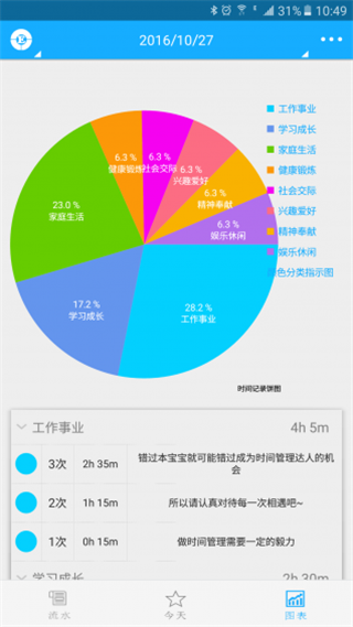 奇妙日程高级