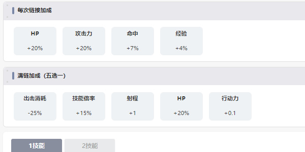 LastOrigin红狼角色介绍