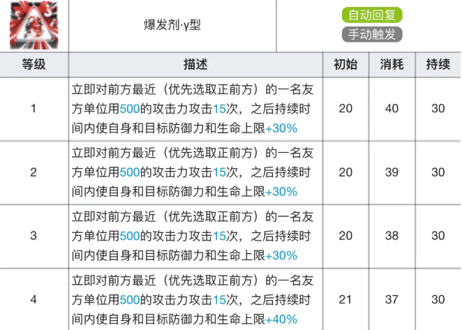 明日方舟阿专精技能材料有哪些