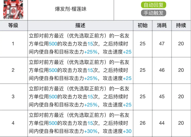 明日方舟阿专精技能材料有哪些