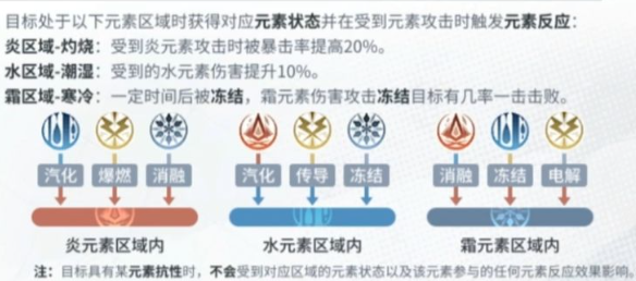 白荆回廊元素反应有哪些