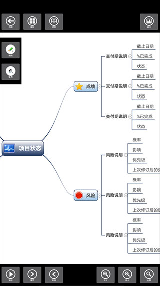 初中单词速记思维导图