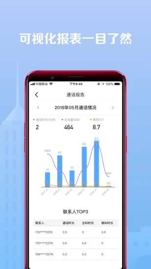点滴信用3