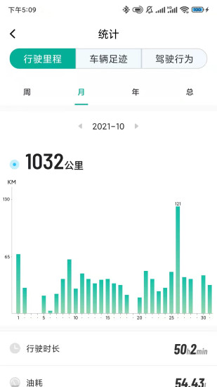 golo汽车-1 golo汽车