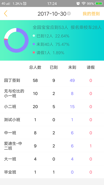 阿童目1