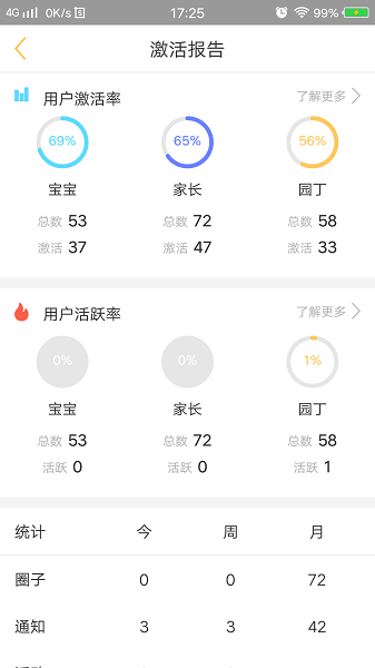 阿童目2
