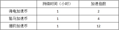 模拟城市我是长绿币无限