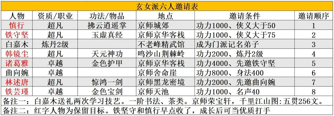 大侠式人生重置版免广告版