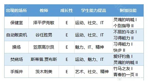 口袋学院物语3