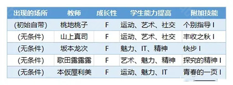 口袋学院物语3