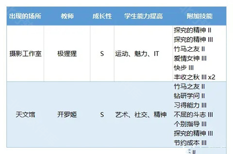 口袋学院物语3