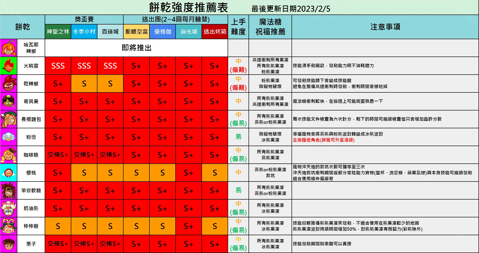 跑跑姜饼人国际服