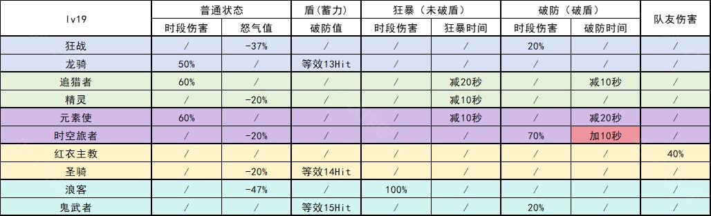 我的勇者