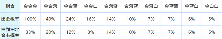 轰隆隆佣兵团