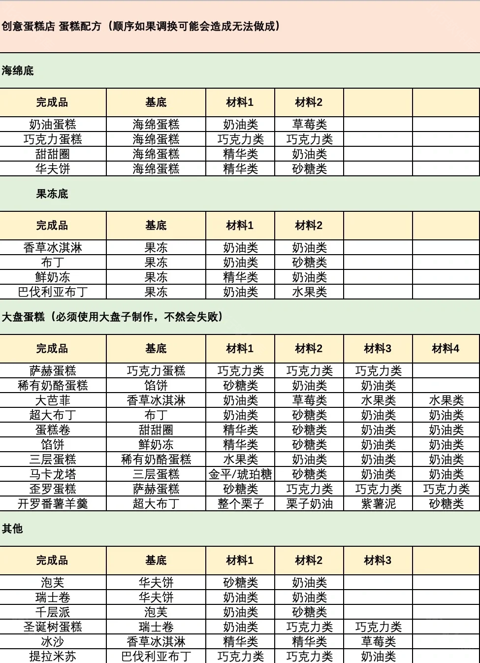 创意蛋糕店